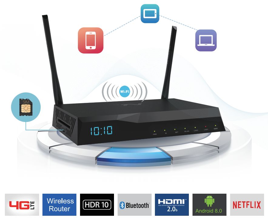 OTT+4G Router